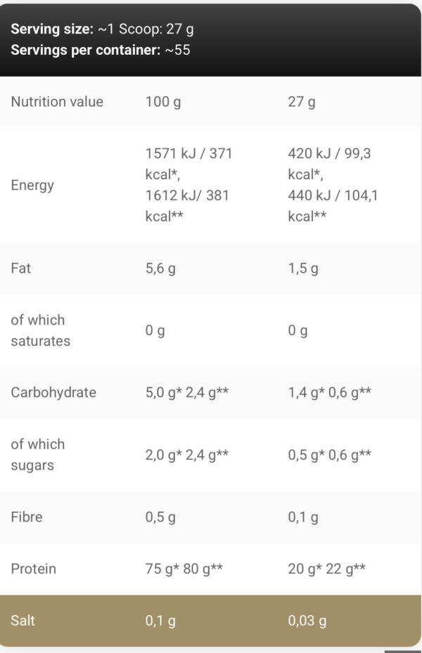 Kevin levrone Anabolic pro blend 2kg - Image 3