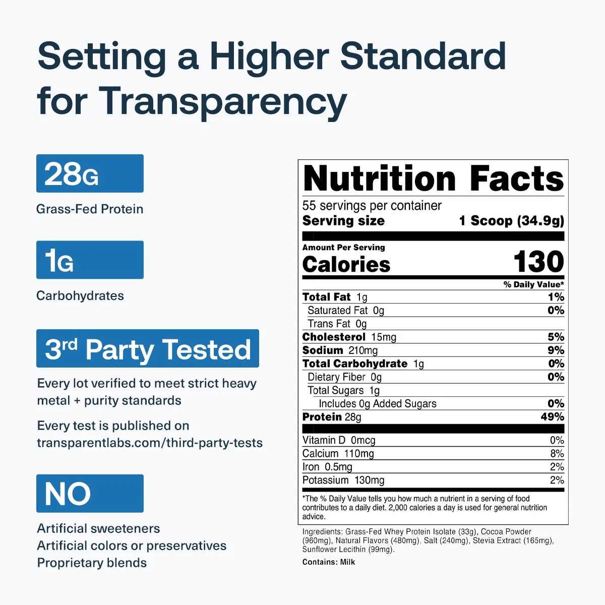 TRANSPARENT LABS GRASS FED WHEY PROTEIN ISOLATE 55 servings - Image 3